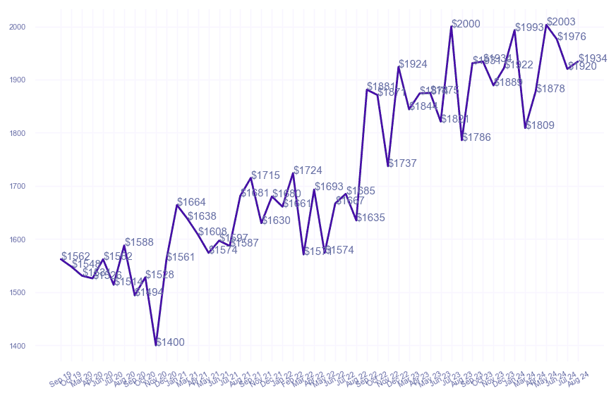 chart_img