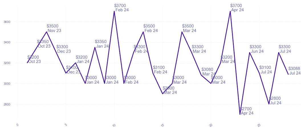 chart_img