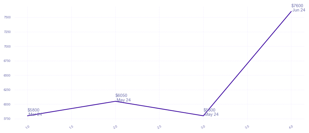 chart_img