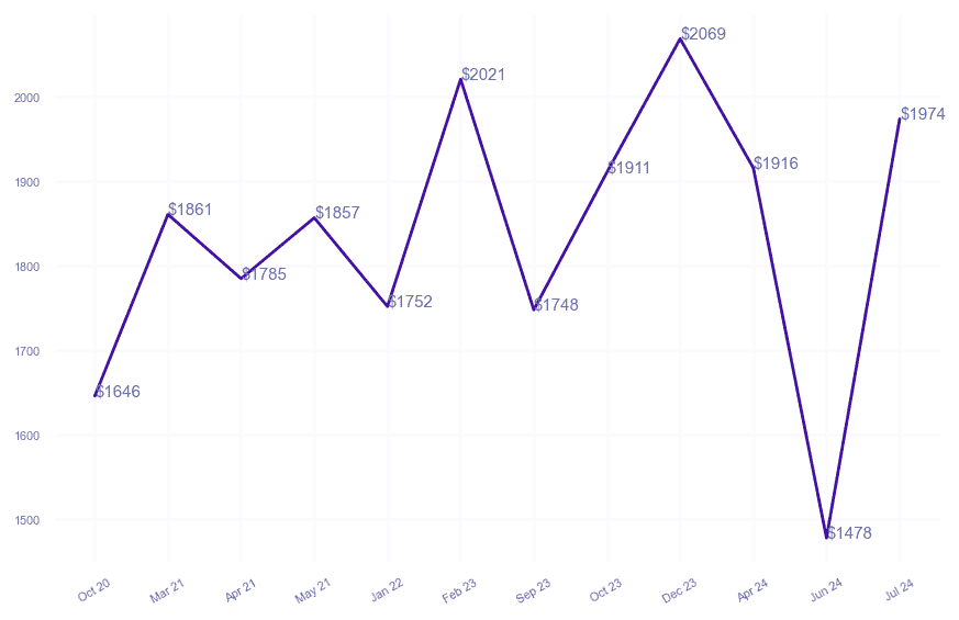 chart_img