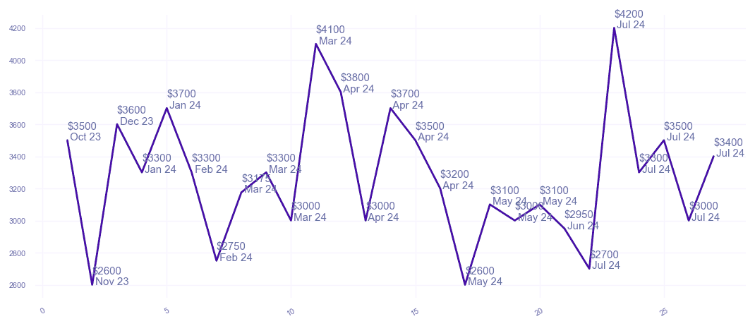 chart_img