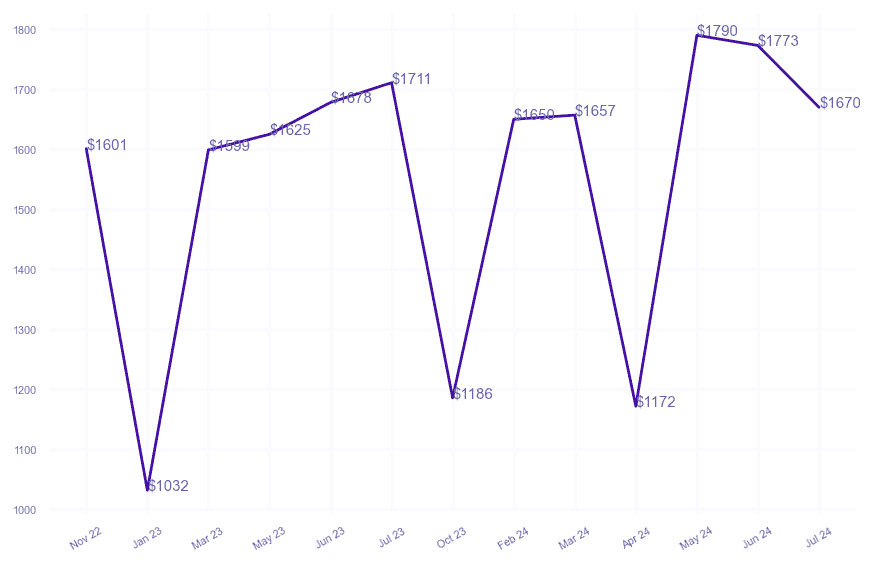 chart_img