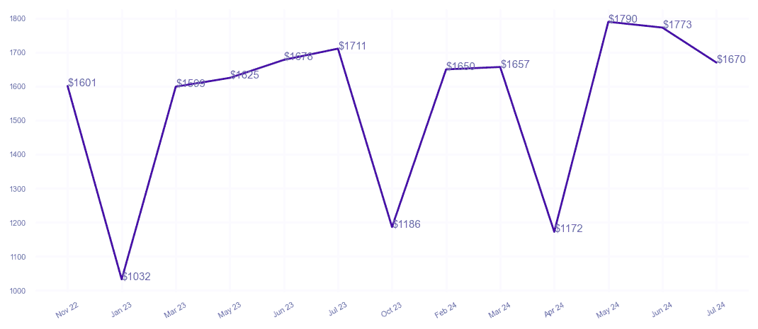 chart_img