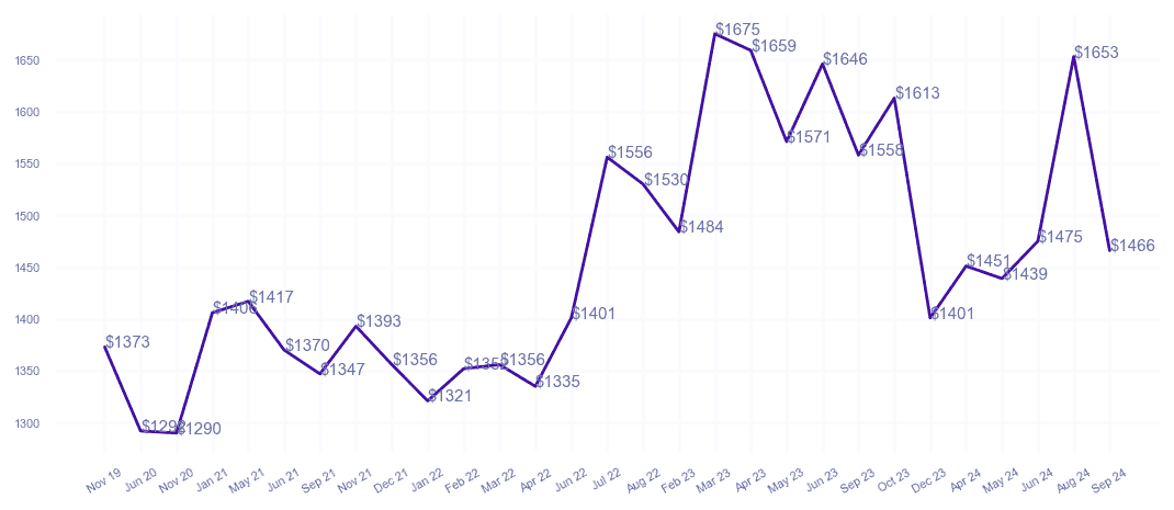 chart_img