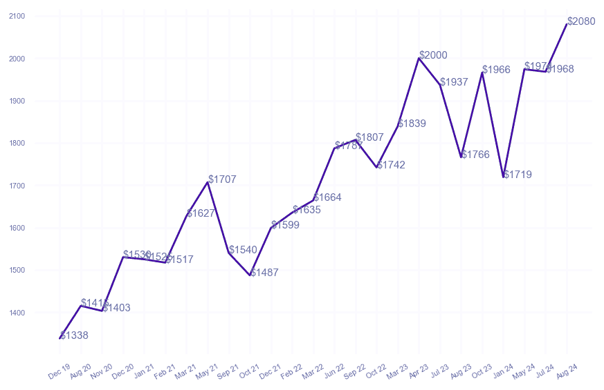 chart_img