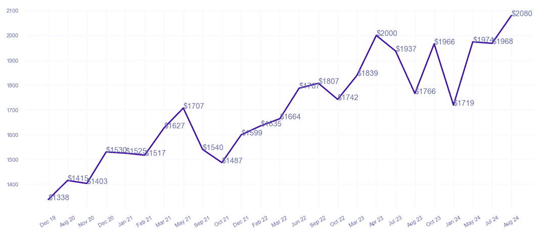 chart_img