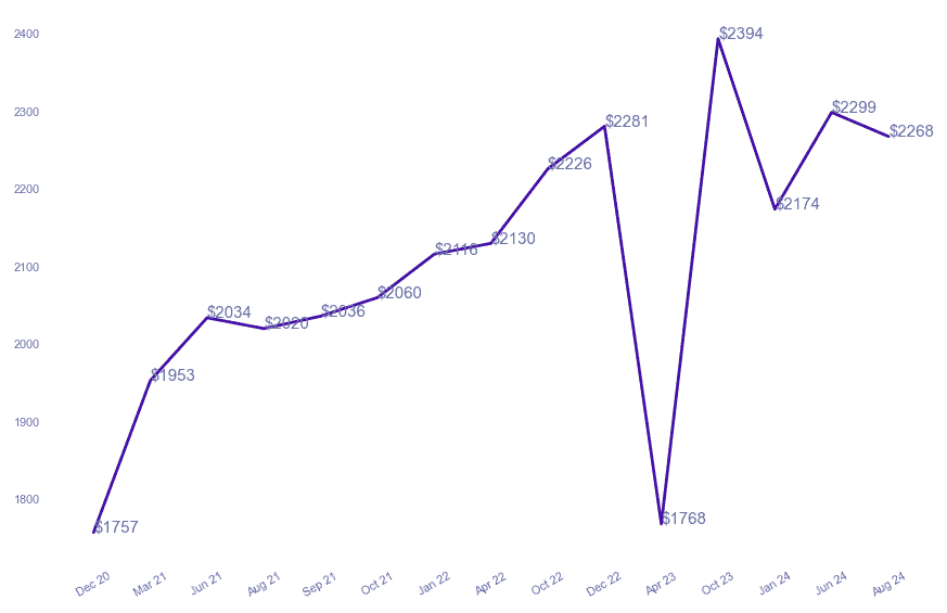 chart_img