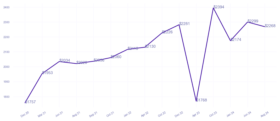 chart_img