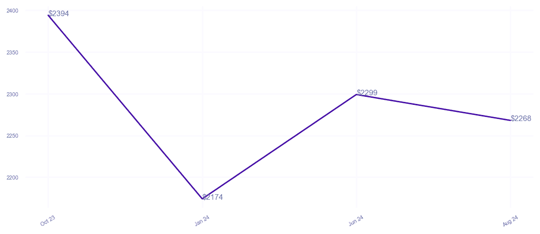 chart_img