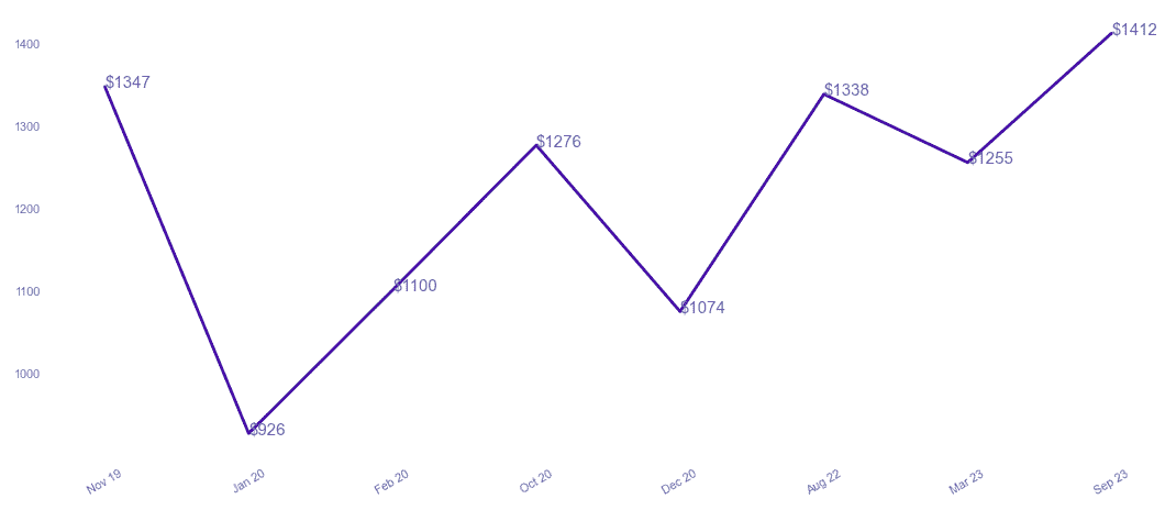 chart_img