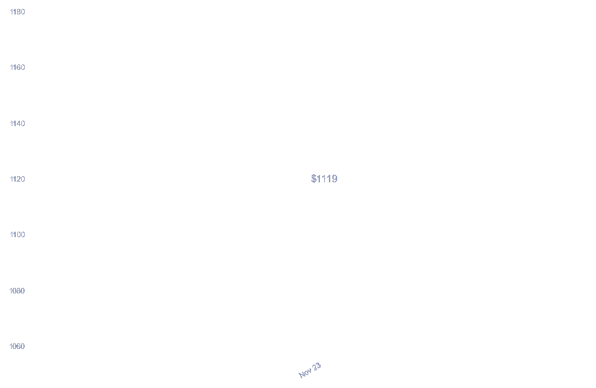 chart_img