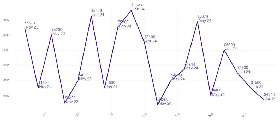 chart_img