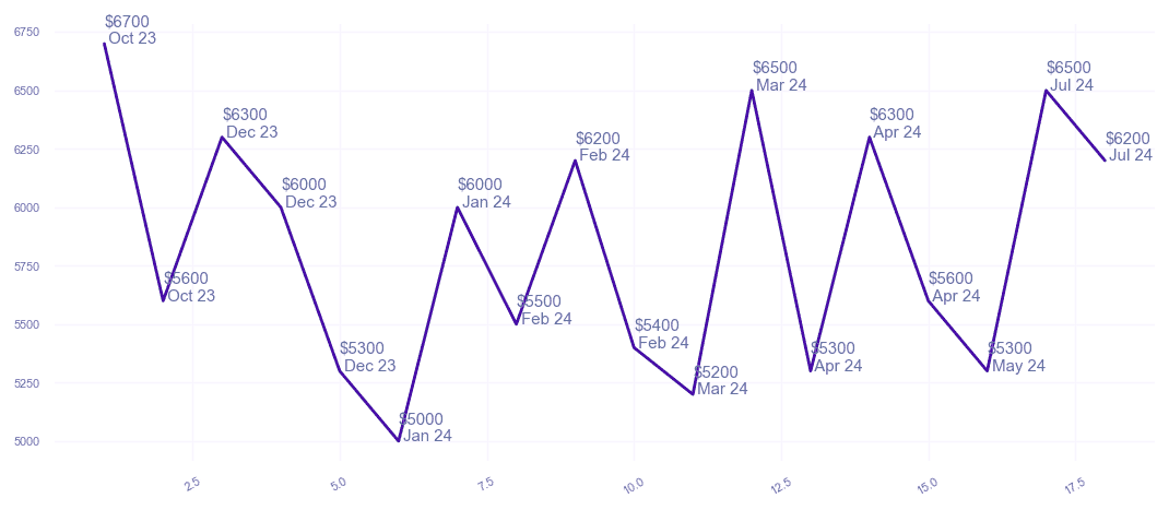 chart_img