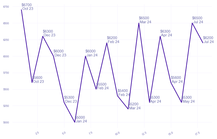 chart_img