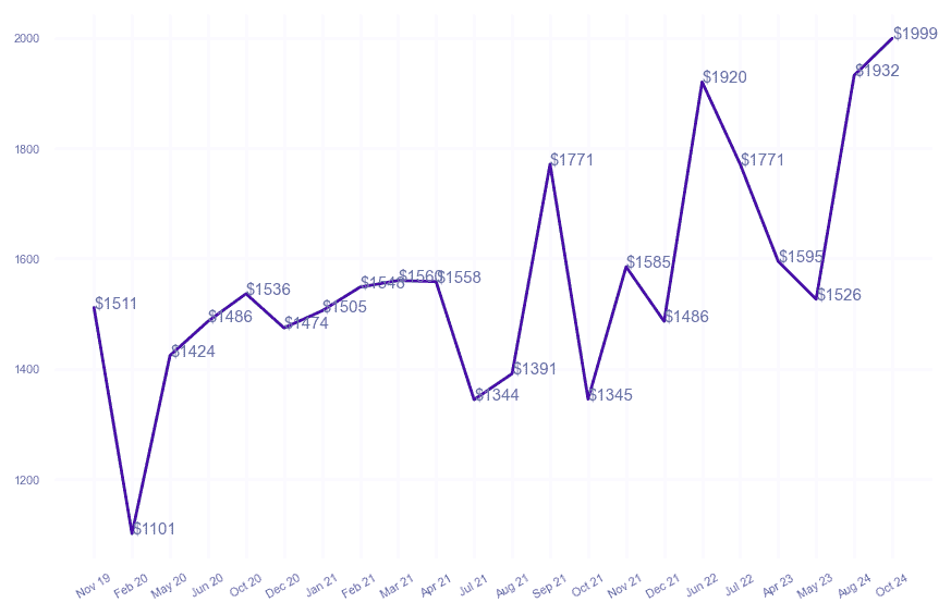 chart_img