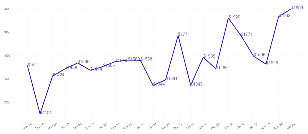 chart_img