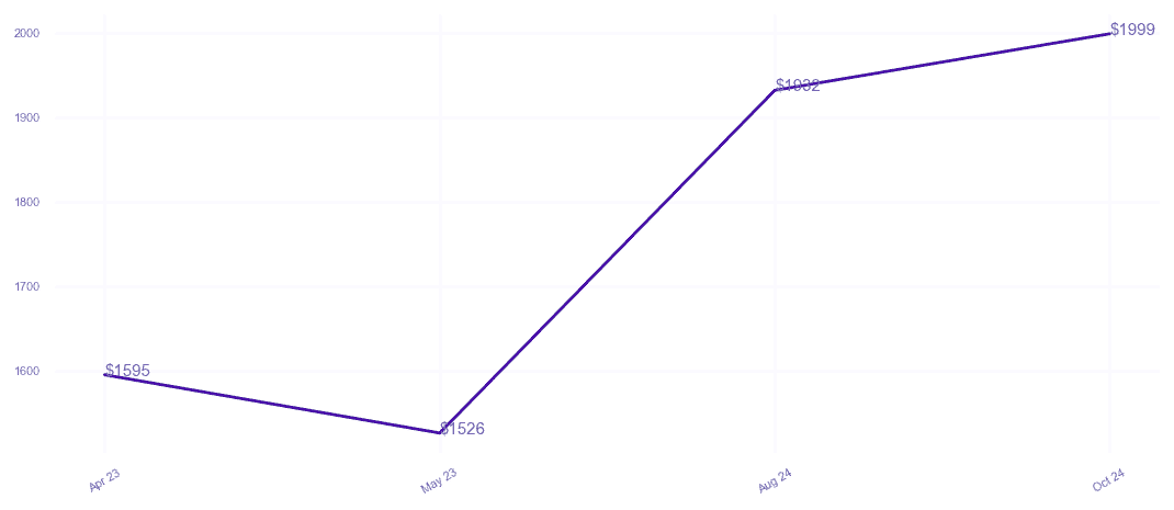 chart_img