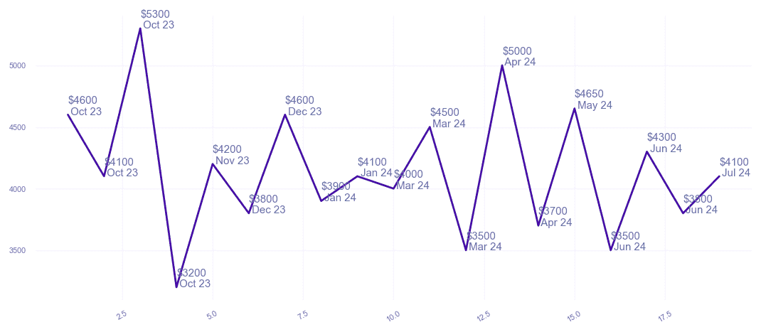 chart_img