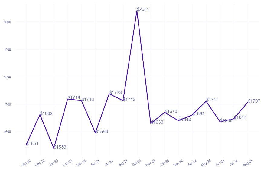 chart_img