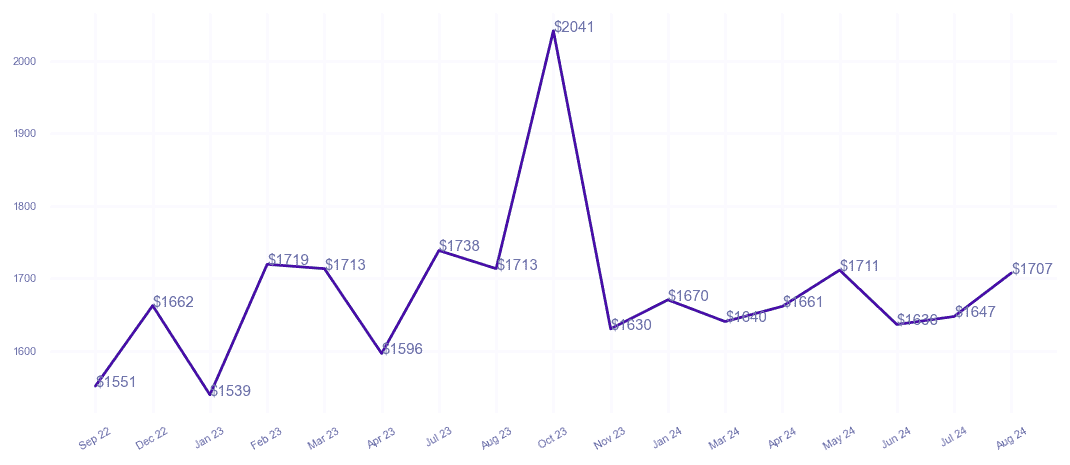 chart_img