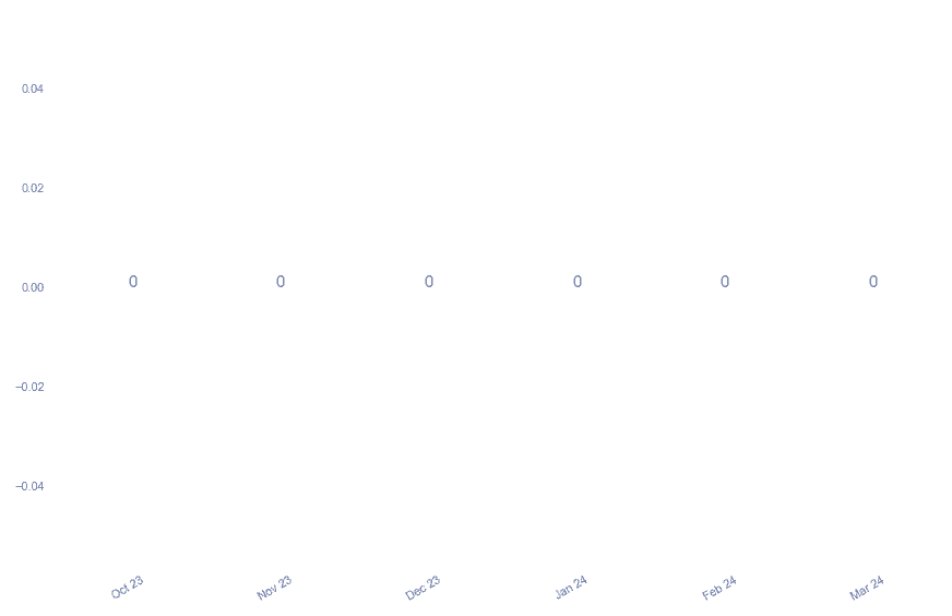 value_img