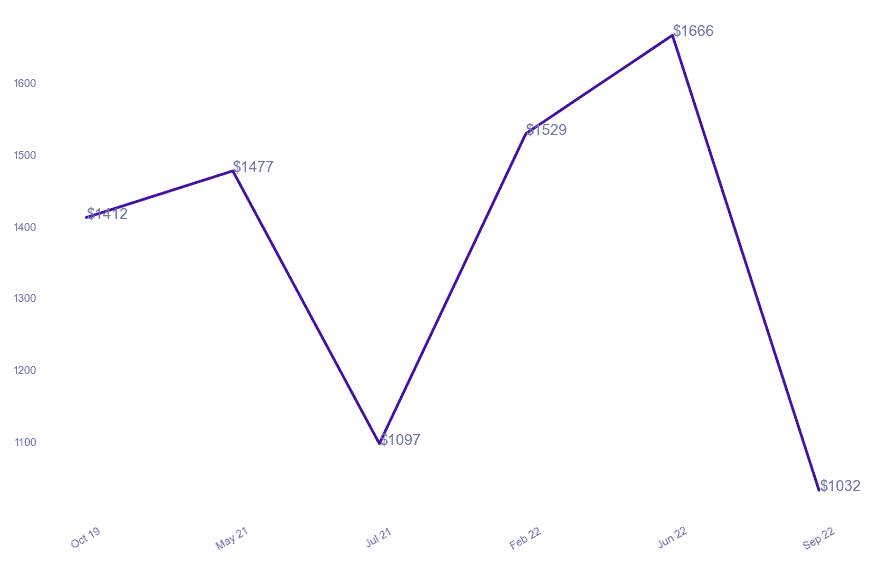 chart_img