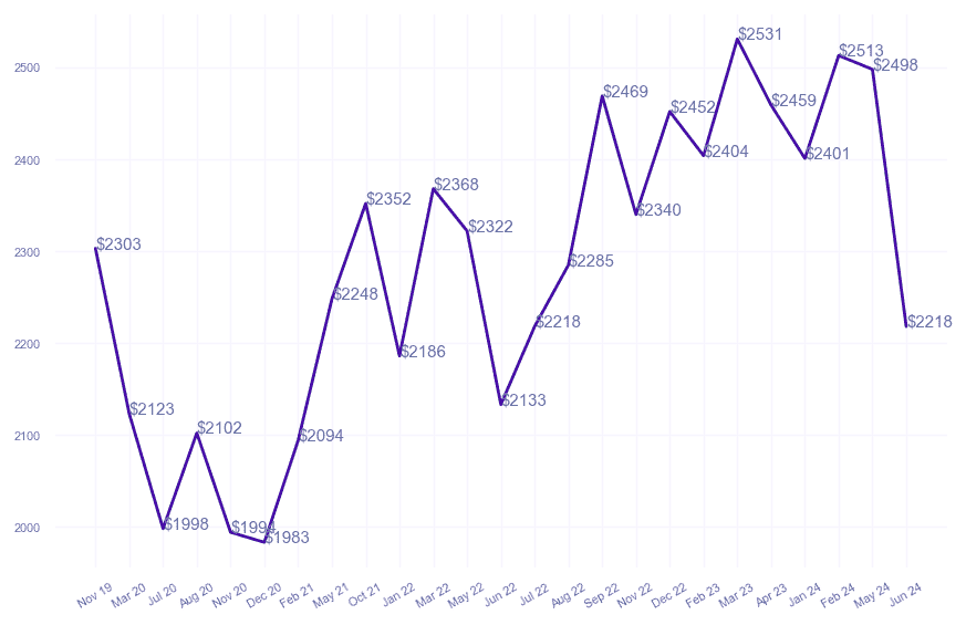 chart_img