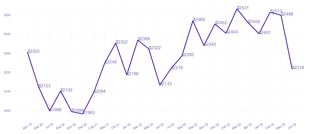 chart_img