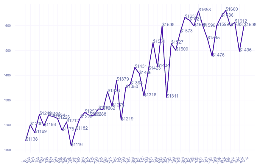 chart_img