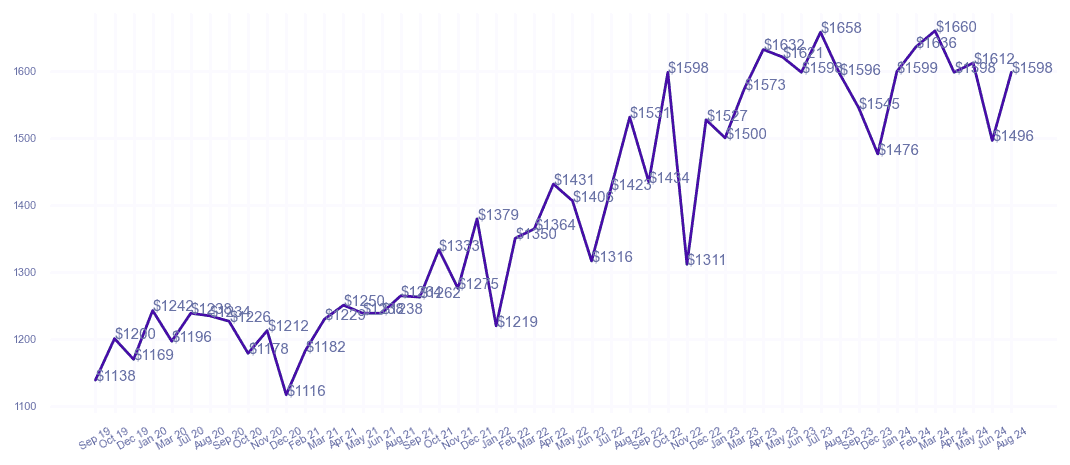 chart_img