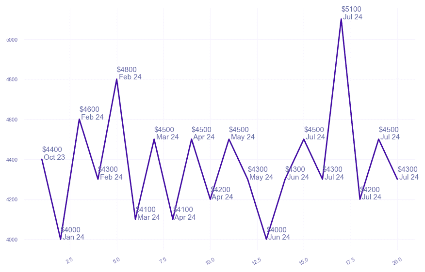 chart_img