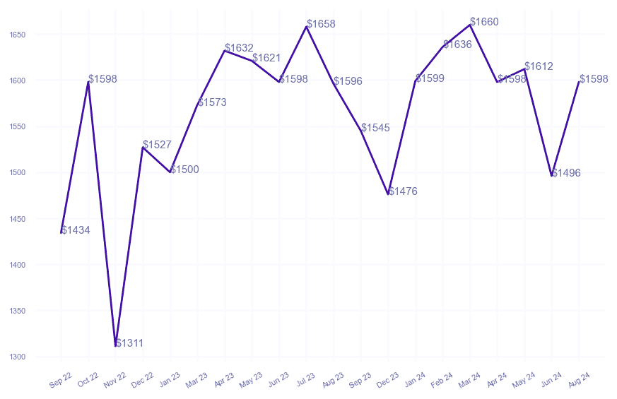 chart_img