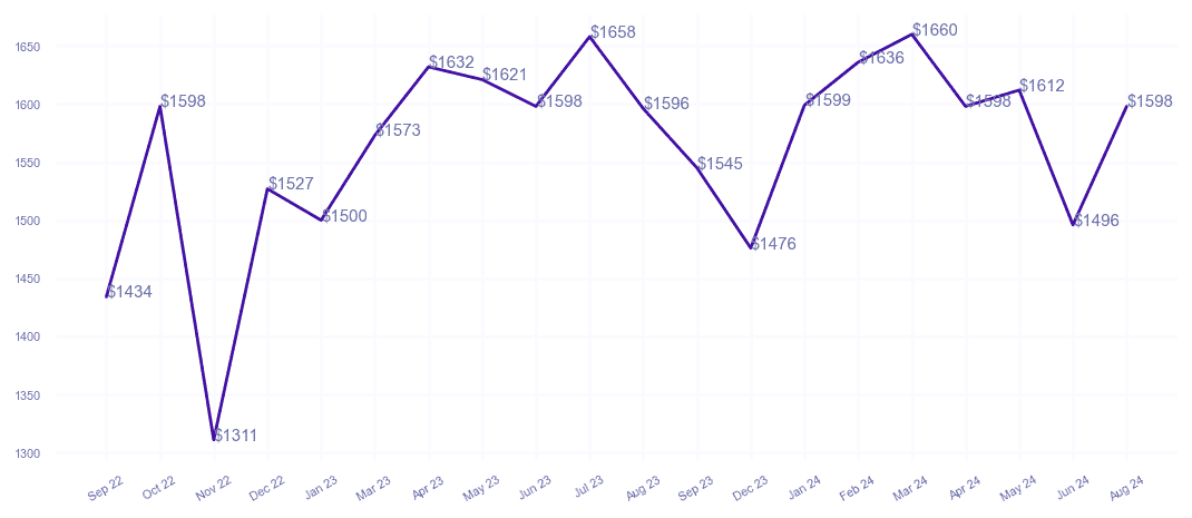 chart_img