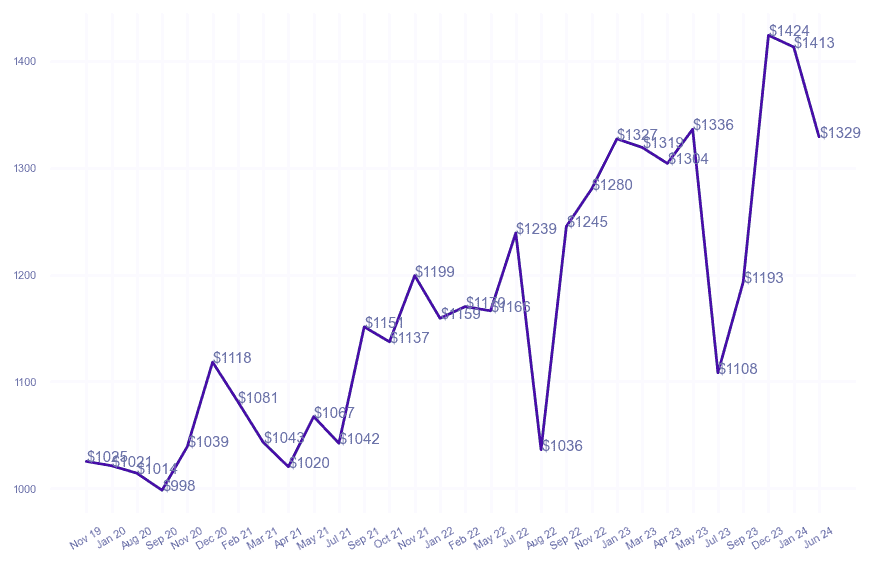 chart_img