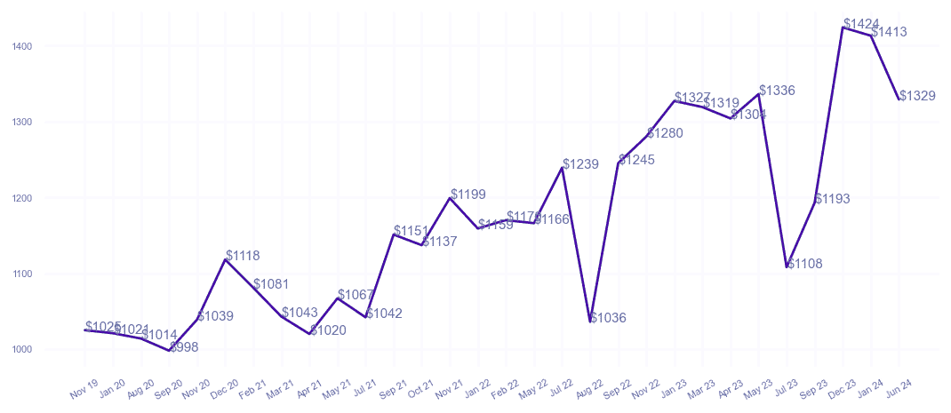 chart_img