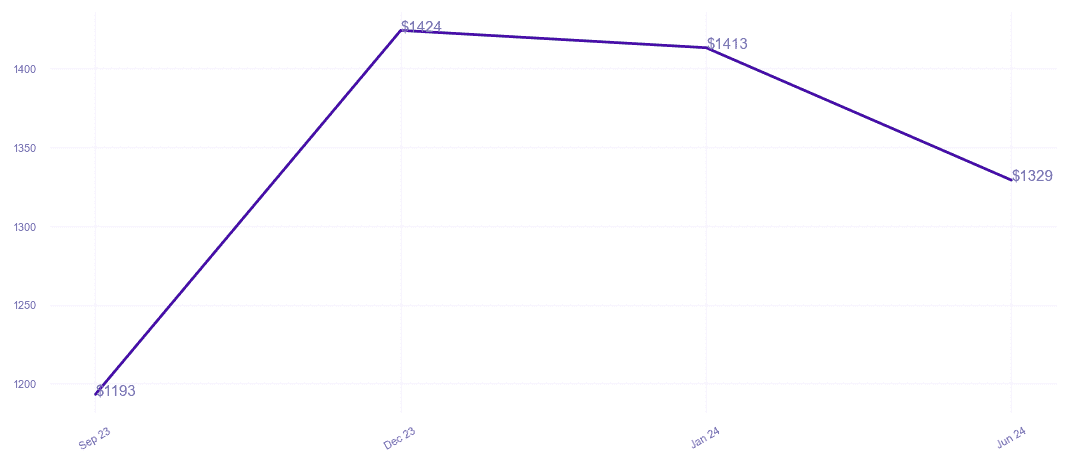 chart_img