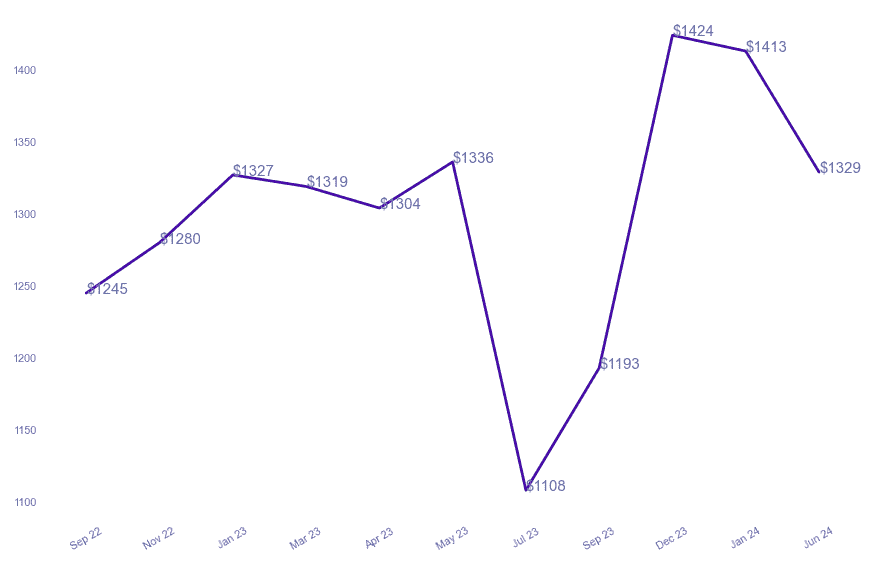 chart_img