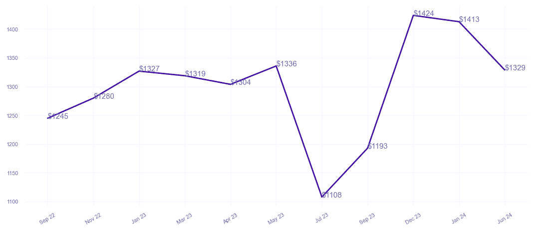 chart_img