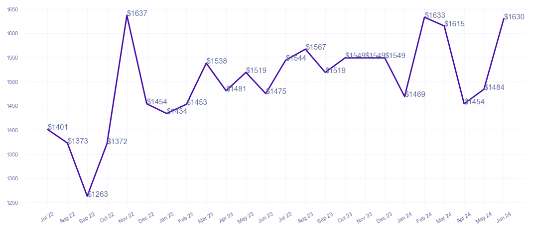 chart_img