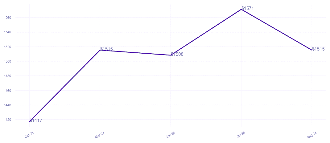 chart_img