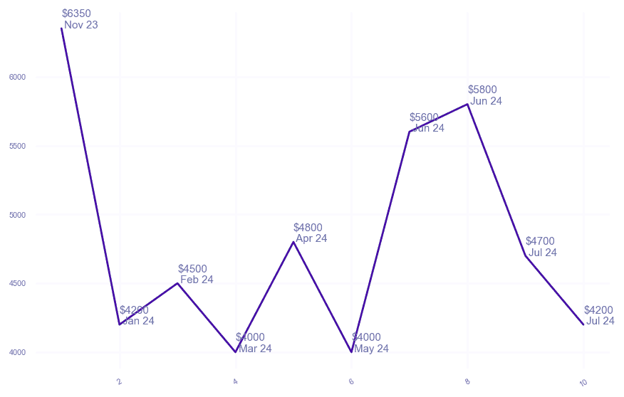 chart_img