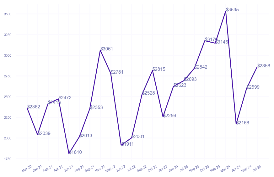 chart_img