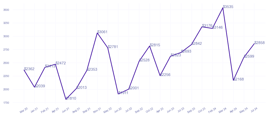 chart_img