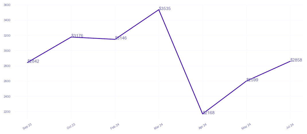 chart_img