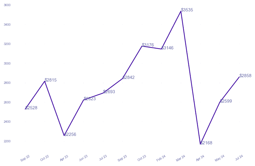 chart_img