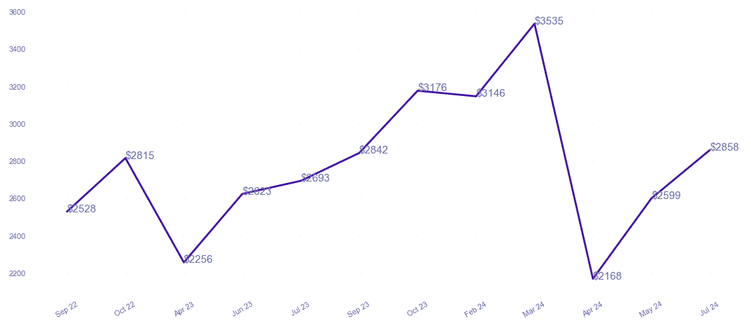 chart_img