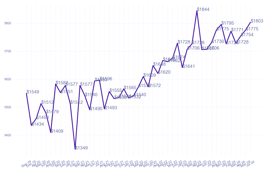 chart_img