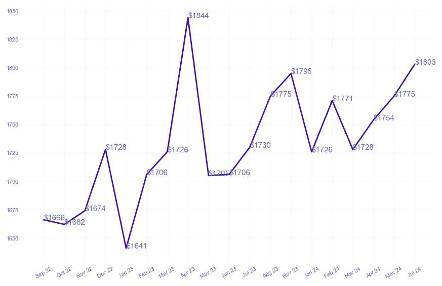 chart_img