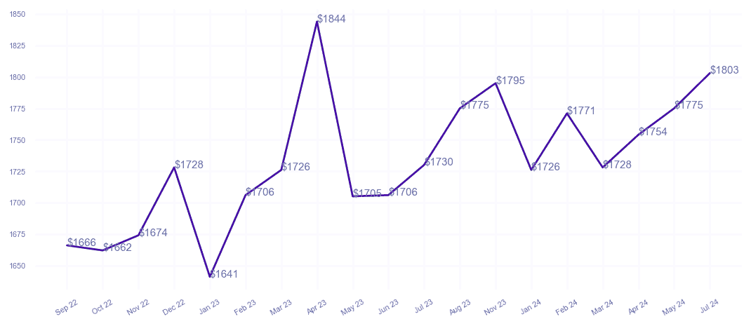 chart_img