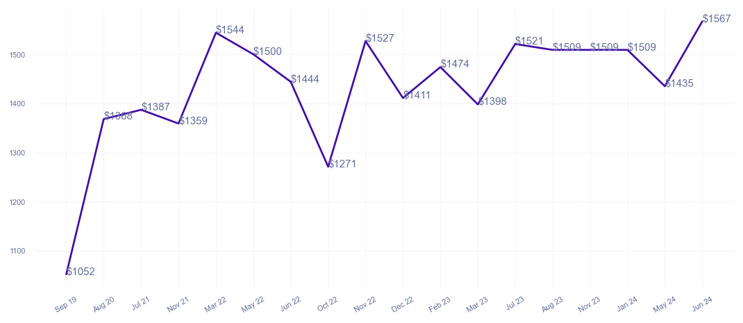 chart_img